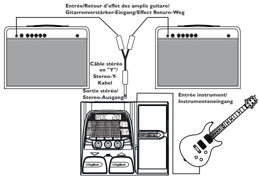 DIGITECH RP200 - Fonctionnement stéréo - 1