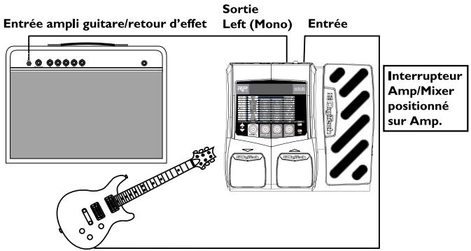 DIGITECH RP250 - Fonction mono - amplificateur - 1