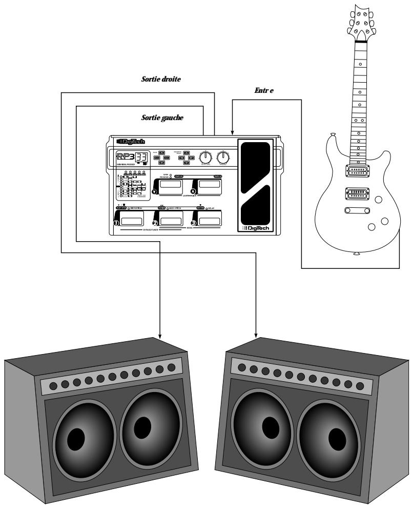 DIGITECH RP3 - Connexions - 1