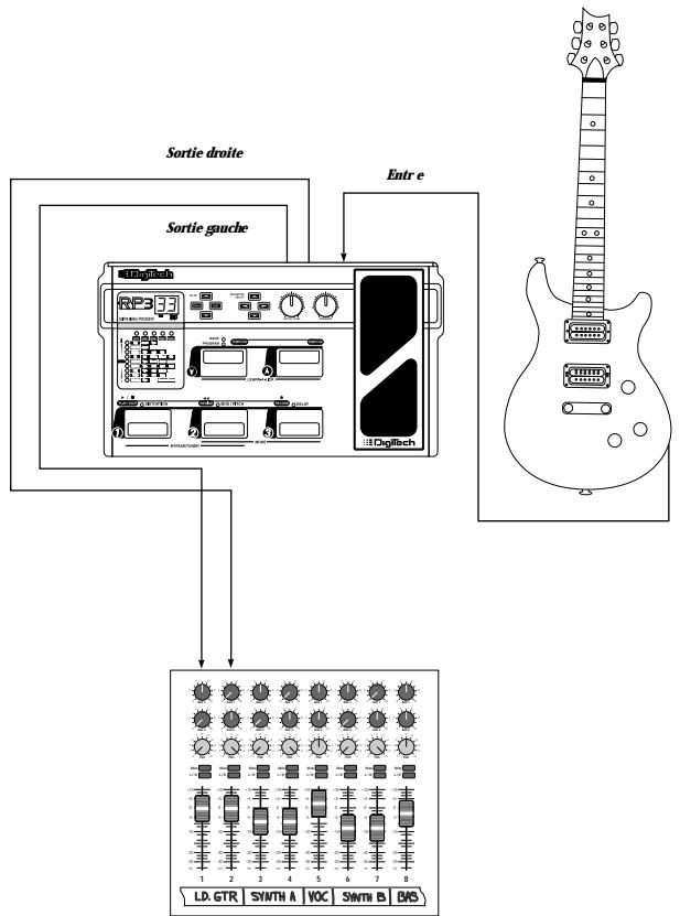 DIGITECH RP3 - Connexions - 2