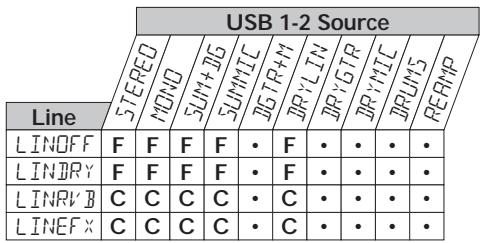 DIGITECH RPX400 - Organisation USB des signaux ligne - 1