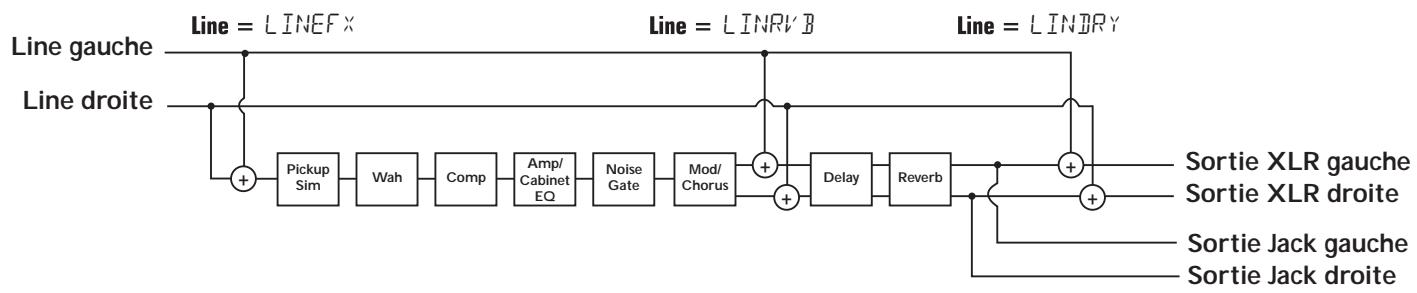 DIGITECH RPX400 - Introduction aux configurations - 2