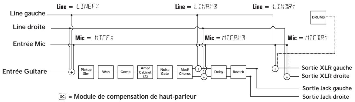 DIGITECH RPX400 - RPX400 — configurations - 1