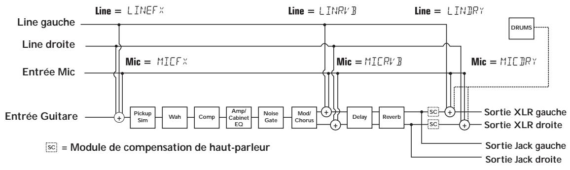 DIGITECH RPX400 - RPX400 — configurations - 2