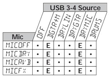DIGITECH RPX400 - Organisation USB du signal du micro - 2