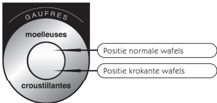 LAGRANGE PREMIUM GAUFRES - KENMERKEN - 1