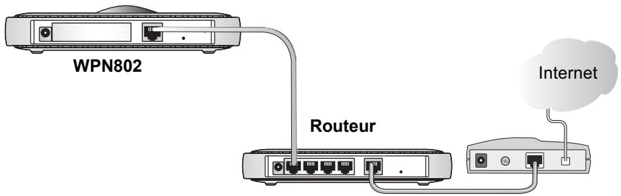 NETGEAR WPN802 - Déploiement du WPN802 - 2