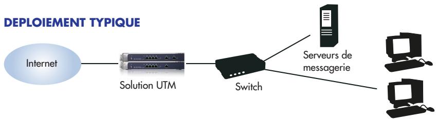 NETGEAR PROSECURE UTM - SOUSCRIPTION UTM - 3
