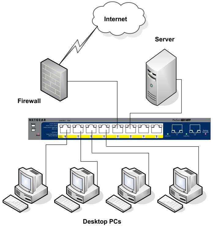 NETGEAR GS110TP - Desktop Switching - 1