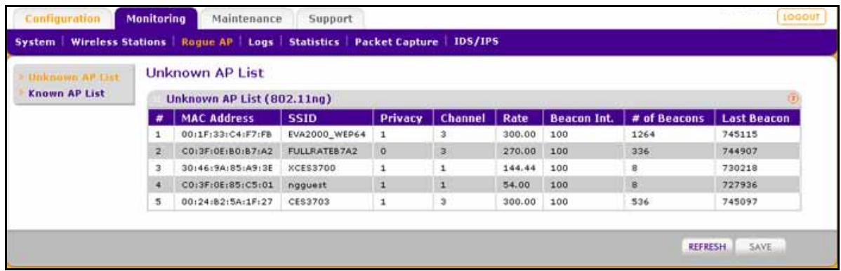 NETGEAR WNDAP620 - To view the Unknown AP List and save it to a file: - 1