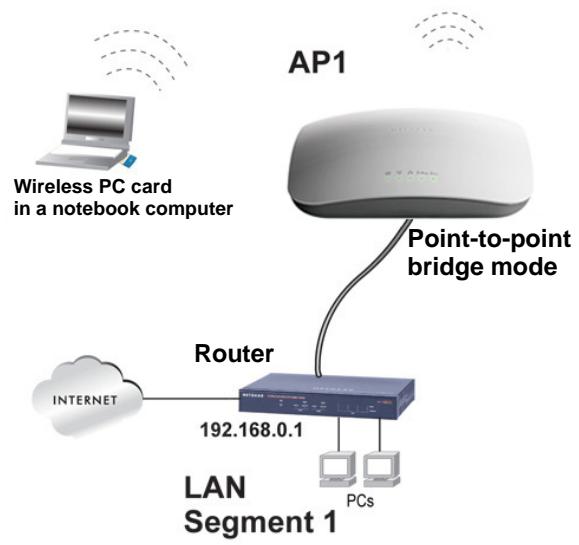 NETGEAR WNDAP620 - Configure a Point-to-Point Wireless Network - 1
