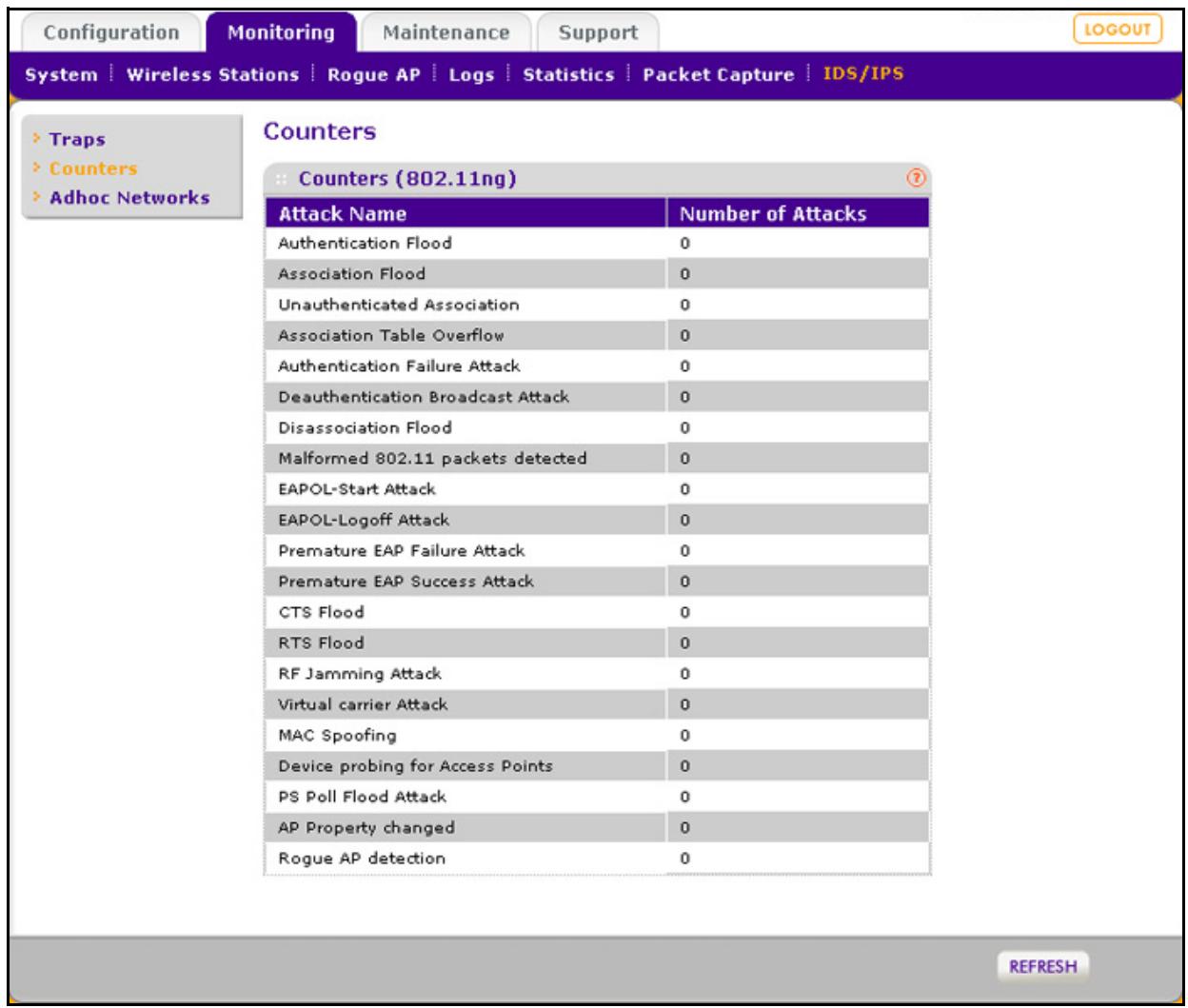 NETGEAR WNDAP620 - To display the number of occurrences per attacks: - 1