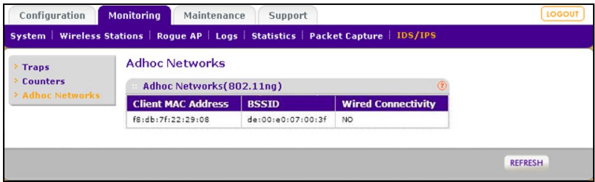NETGEAR WNDAP620 - Ad Hoc Networks - 1