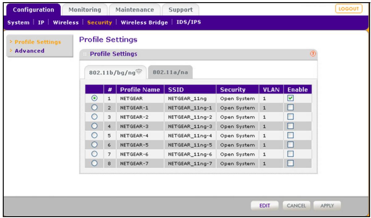 NETGEAR WNDAP620 - To configure and enable a security profile: - 1