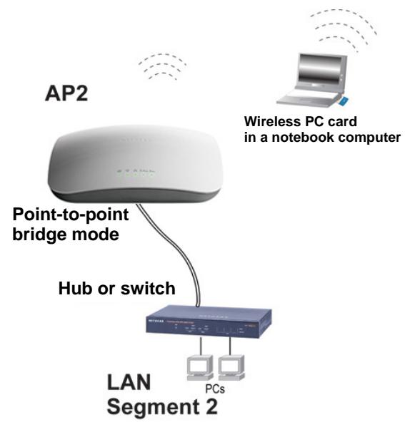 NETGEAR WNDAP620 - Configure a Point-to-Point Wireless Network - 2