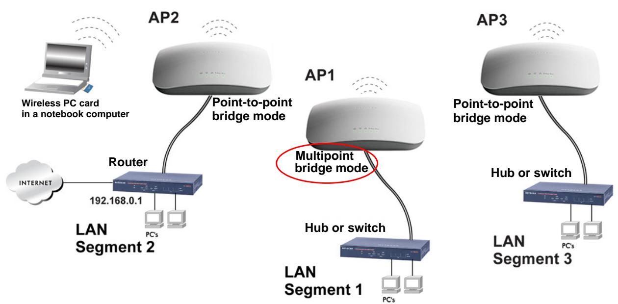 NETGEAR WNDAP620 - Configure a Point-to-Multipoint Wireless Network - 1