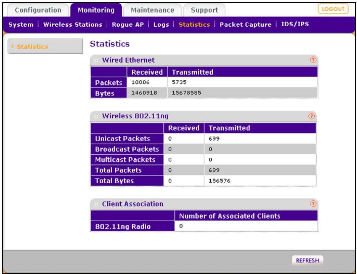 NETGEAR WNDAP620 - To display the Statistics screen: - 1