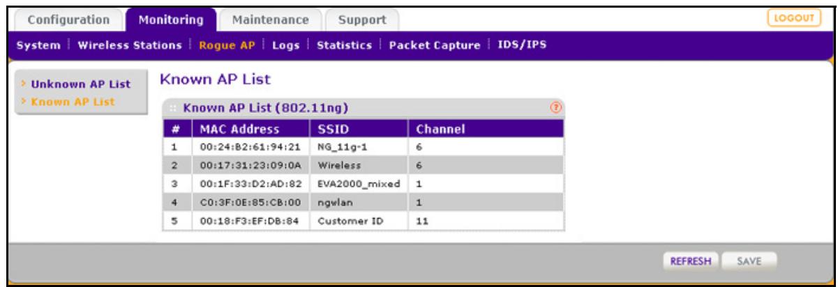NETGEAR WNDAP620 - To view the Known AP Lists and save it to a file: - 1