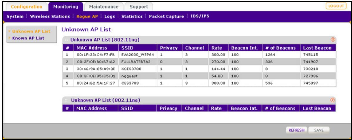 NETGEAR WNDAP660 - To view the Unknown AP List and save it to a file: - 1