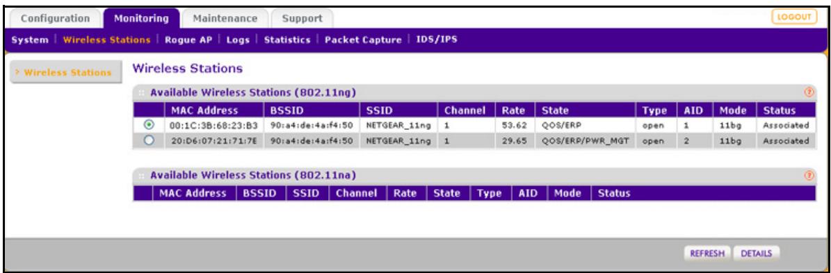 NETGEAR WNDAP660 - Monitor Wireless Stations - 1