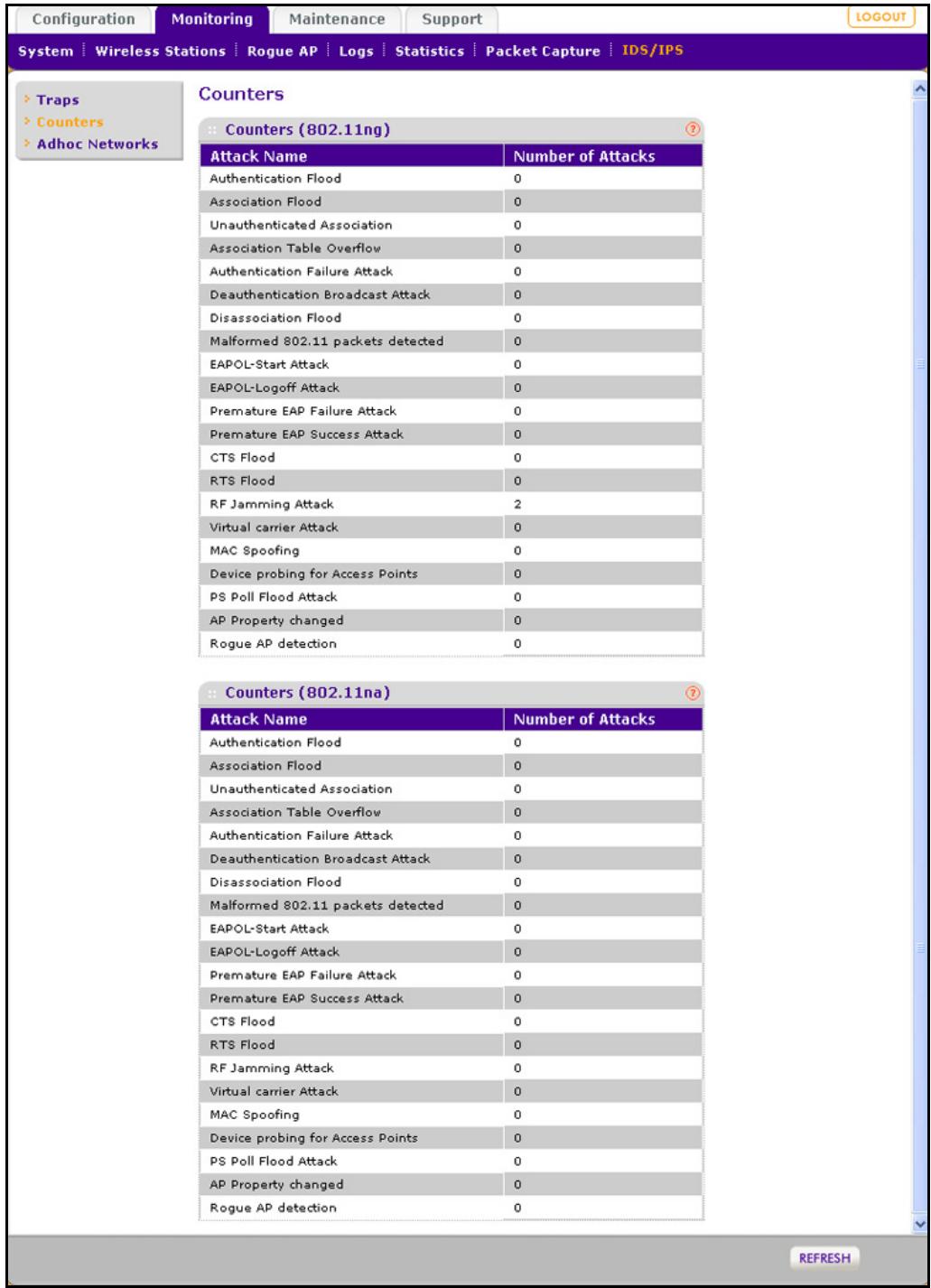 NETGEAR WNDAP660 - Attack Counter - 1