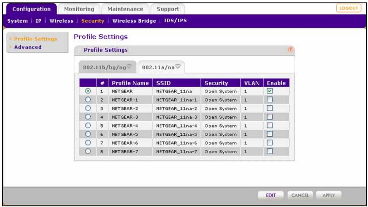 NETGEAR WNDAP660 - To configure and enable a security profile: - 2