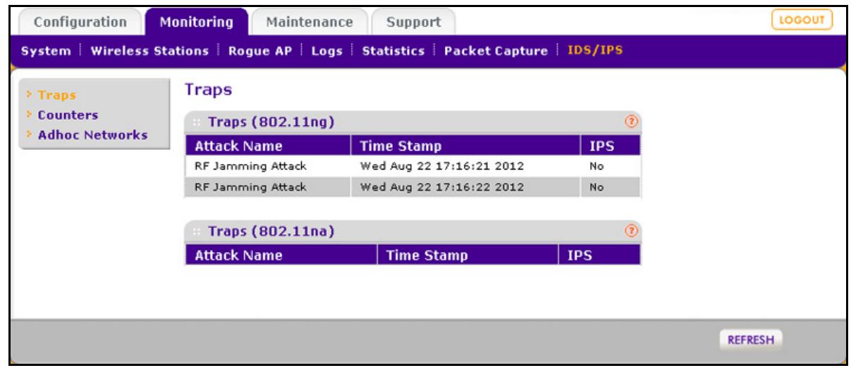 NETGEAR WNDAP660 - Most Recent Attacks - 1