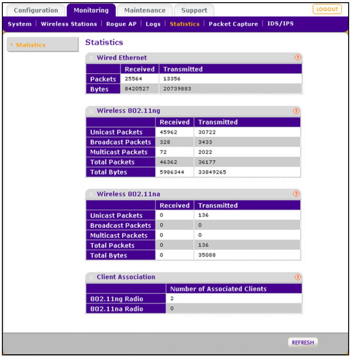 NETGEAR WNDAP660 - To display the Statistics screen: - 1