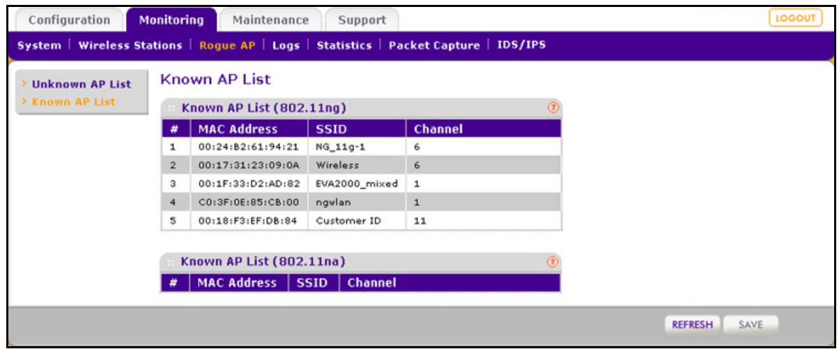 NETGEAR WNDAP660 - To view the Known AP Lists and save it to a file: - 1