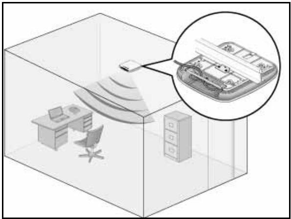 NETGEAR WNDAP660 - Ceiling Installation - 1