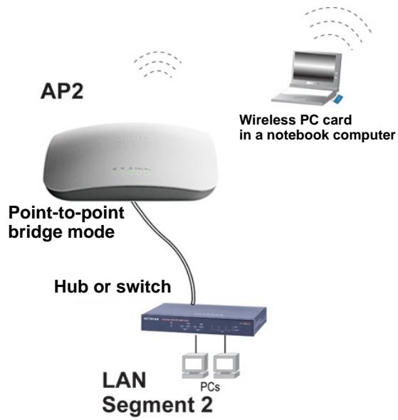 NETGEAR WNDAP660 - Configure a Point-to-Point Wireless Network - 2