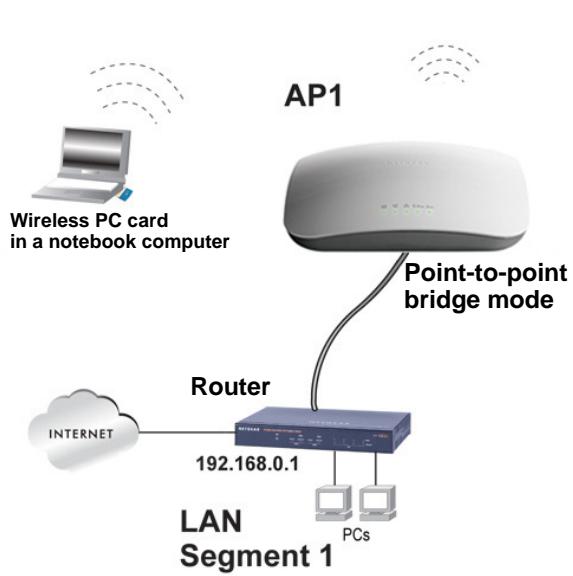 NETGEAR WNDAP660 - Configure a Point-to-Point Wireless Network - 1