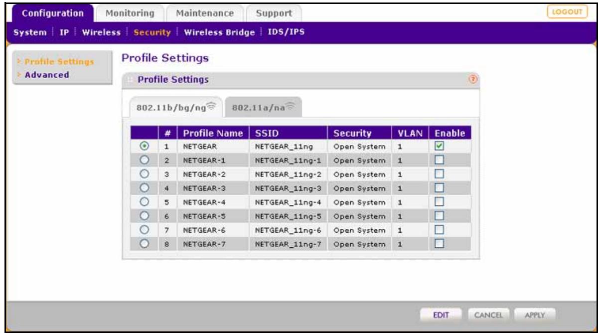 NETGEAR WNDAP660 - To configure and enable a security profile: - 1