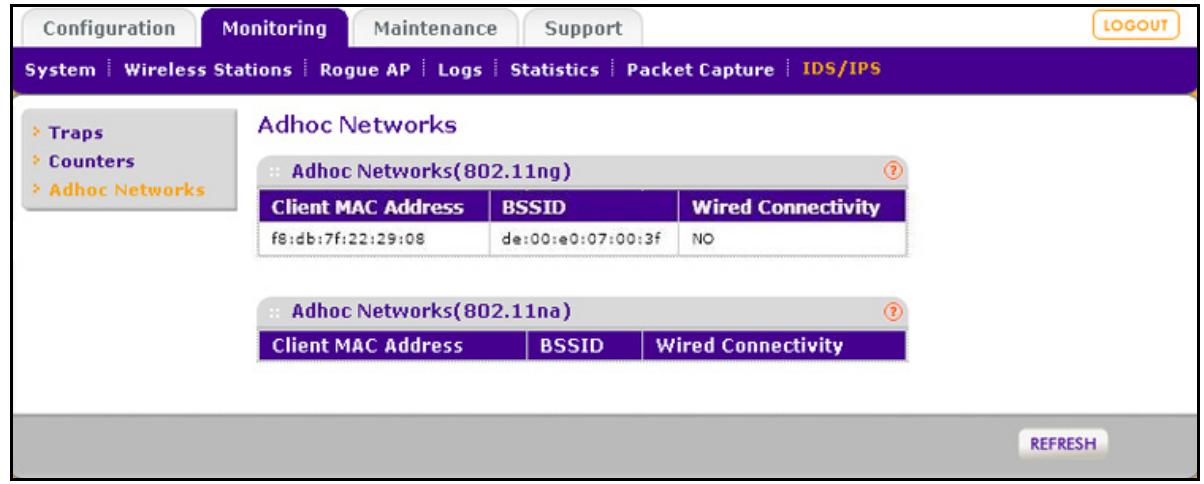 NETGEAR WNDAP660 - Ad Hoc Networks - 1