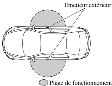 MAZDA 6 - Verrouillage, déverrouillage des portières - 1