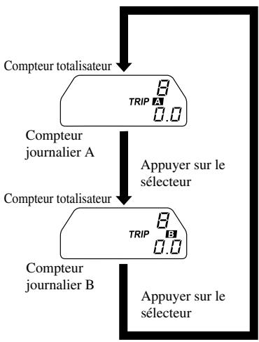 MAZDA 6 - ▼ Compteur totalisateur, compteur journalier et sélecteur de compteur journalier - 1