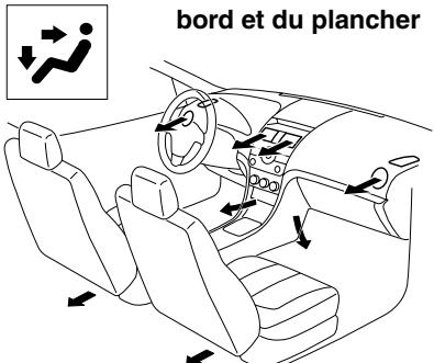 MAZDA 6 - ▼ Sélection du mode de circulation d'air - 2