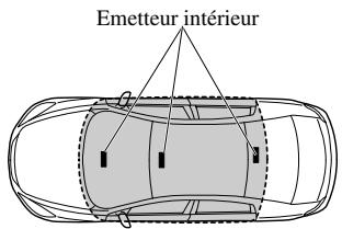 MAZDA 6 - Démarrage du moteur - 1