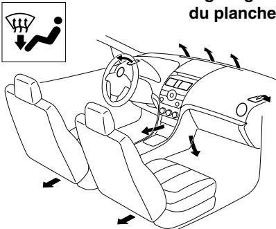 MAZDA 6 - ▼ Sélection du mode de circulation d'air - 4