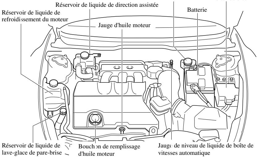MAZDA 6 - Vue générale du compartiment moteur - 2