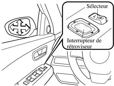 MAZDA 6 - Rétroviseur électrique - 1