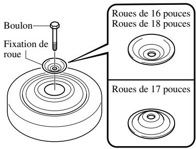 MAZDA 6 - S'assurer d'installer les écrous que l'on a retirés ou de les remplacer par des écrous à pas métrique identiques: - 1