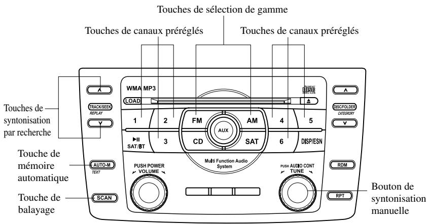 MAZDA 6 - ▼ Fonctionnement de la radio - 1