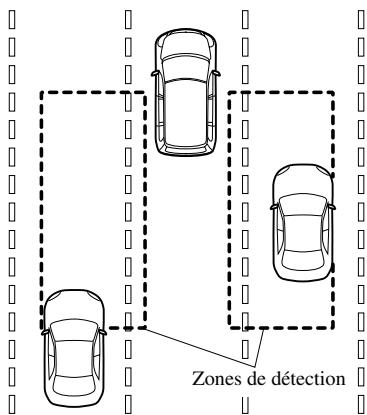 MAZDA 6 - Système BSM (surveillance des angles morts) \* - 1