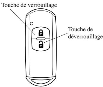 MAZDA 6 - Utilisation à l'aide de la clé avancée/clé de type escamotable - 1