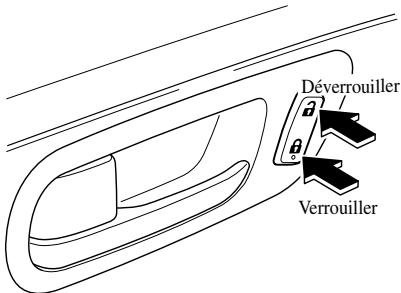 MAZDA 6 - Verrouillage, déverrouillage à l'aide de la commande de verrouillage de la portière - 1