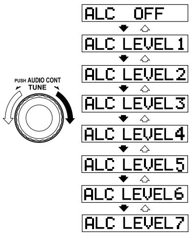 MAZDA 6 - Commande automatique du niveau (ALC) - 1