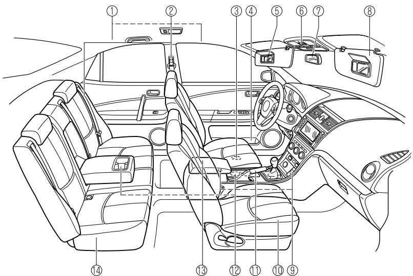 MAZDA 6 - Equipement de l'habitacle (Vue B) - 2