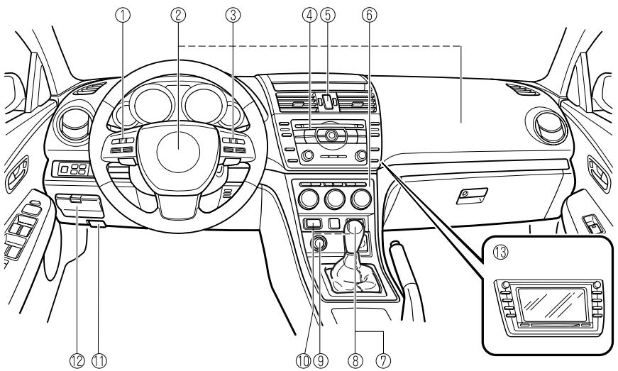 MAZDA 6 - Equipement de l'habitacle (Vue B) - 1