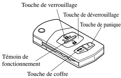 MAZDA 6 - Avec touche de déverrouillage - 2